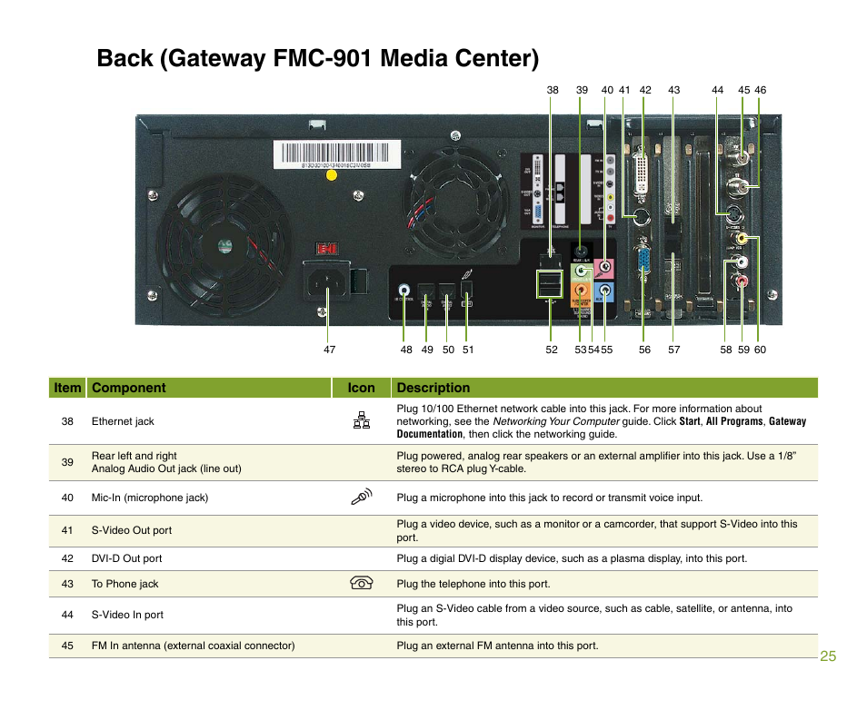 Back (gateway fmc-901 media center) | Gateway 901 Series User Manual | Page 31 / 116