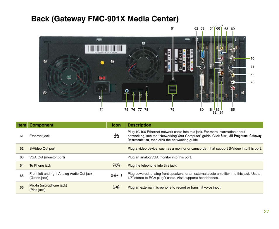 Back (gateway fmc-901x media center) | Gateway 901 Series User Manual | Page 33 / 116