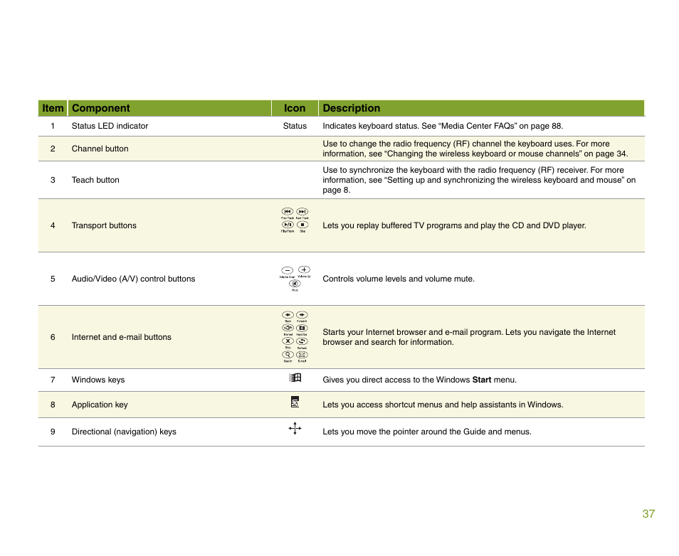 Gateway 901 Series User Manual | Page 43 / 116