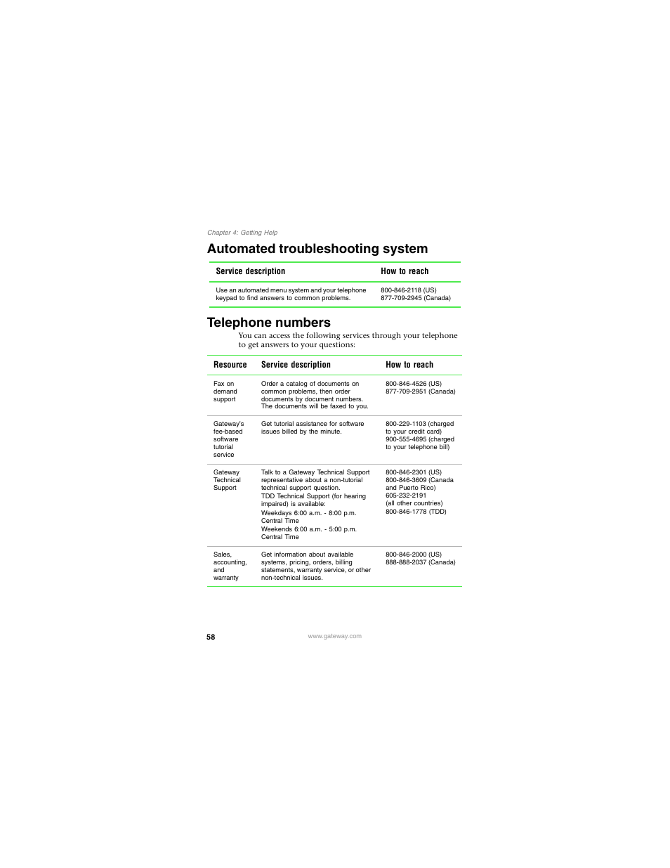 Automated troubleshooting system, Telephone numbers, Automated troubleshooting system telephone numbers | Gateway PLU-300 User Manual | Page 62 / 68