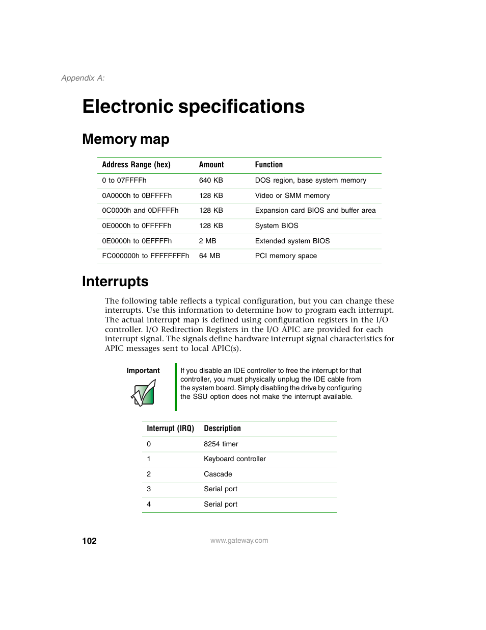 Electronic specifications, Memory map, Interrupts | Memory map interrupts | Gateway 960 User Manual | Page 107 / 130