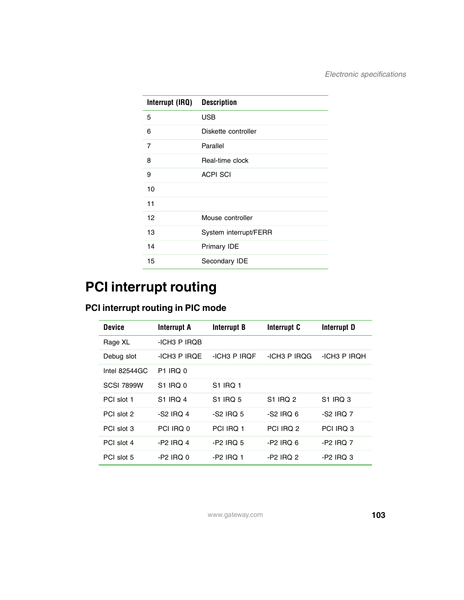 Pci interrupt routing, Pci interrupt routing in pic mode | Gateway 960 User Manual | Page 108 / 130