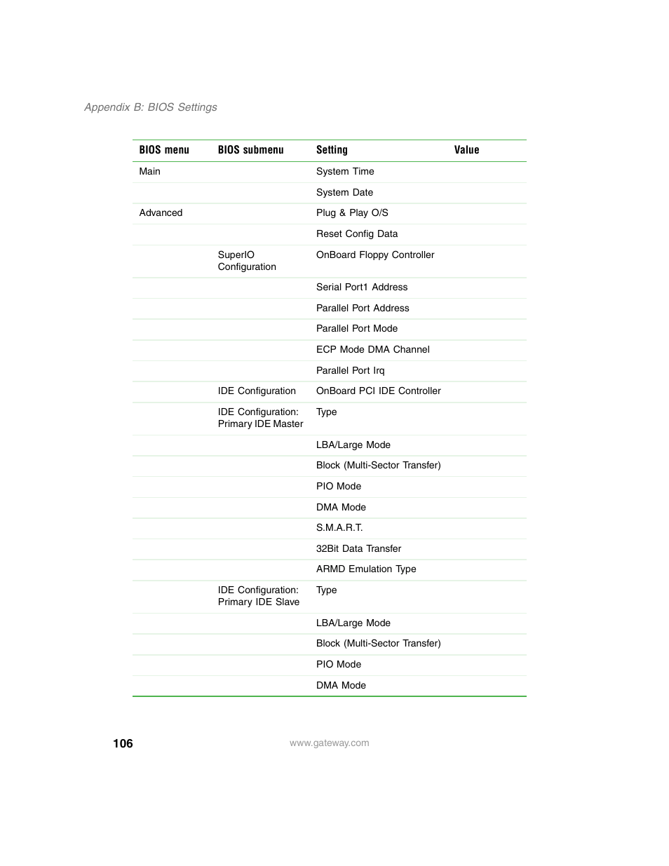 Gateway 960 User Manual | Page 111 / 130