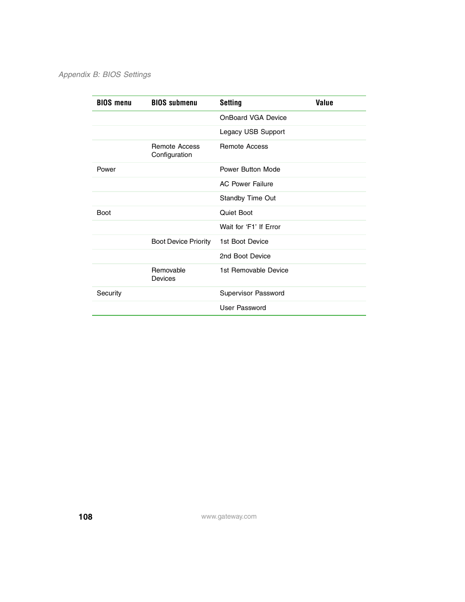 Gateway 960 User Manual | Page 113 / 130