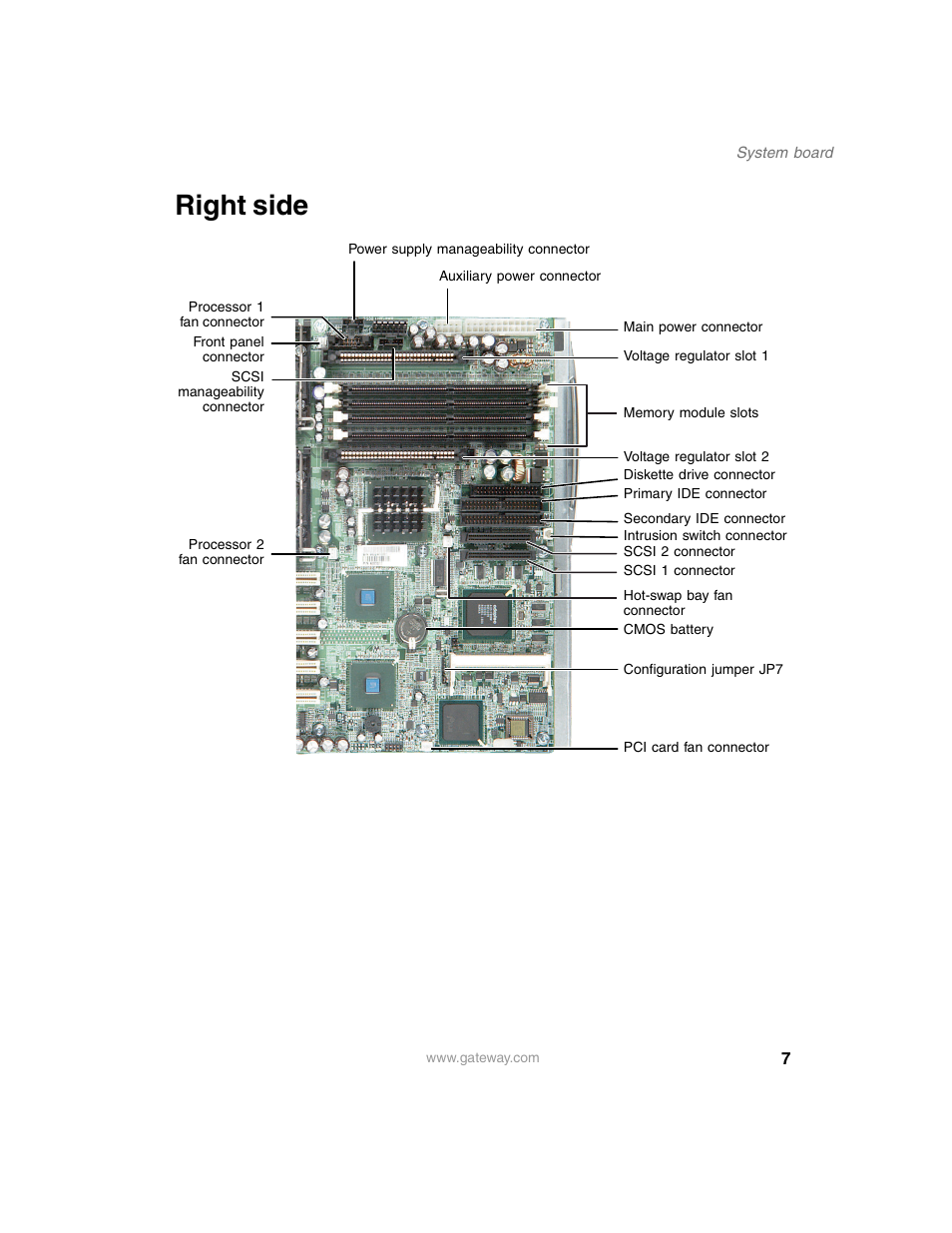 Right side | Gateway 960 User Manual | Page 12 / 130