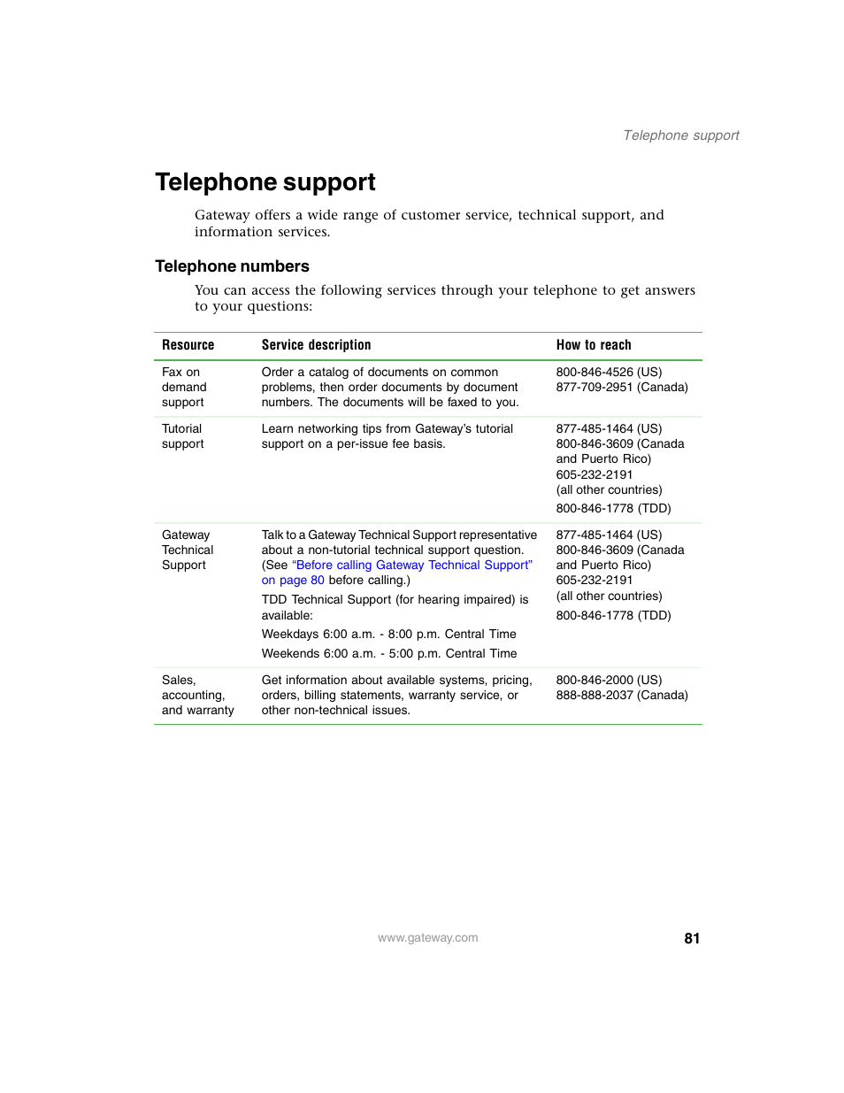 Telephone support, Telephone numbers | Gateway 960 User Manual | Page 86 / 130