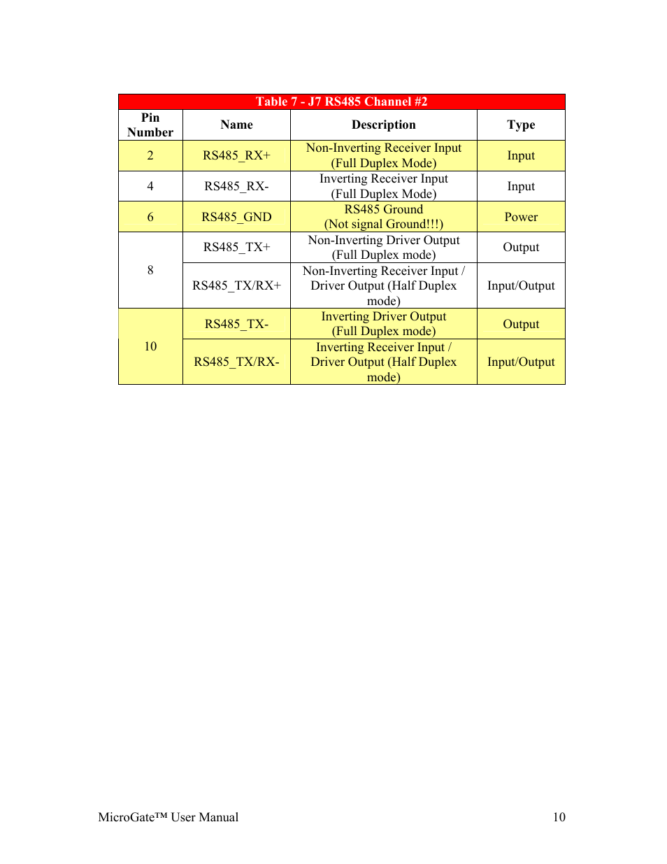 Gateway MicroGate MG1-1000 User Manual | Page 10 / 18