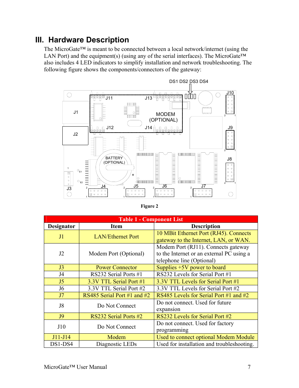 Hardware description, Iii. hardware description | Gateway MicroGate MG1-1000 User Manual | Page 7 / 18