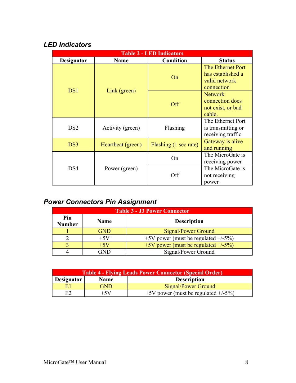 Led indicators, Power connectors pin assignment, Ndicators | Ower, Onnectors, Ssignment | Gateway MicroGate MG1-1000 User Manual | Page 8 / 18