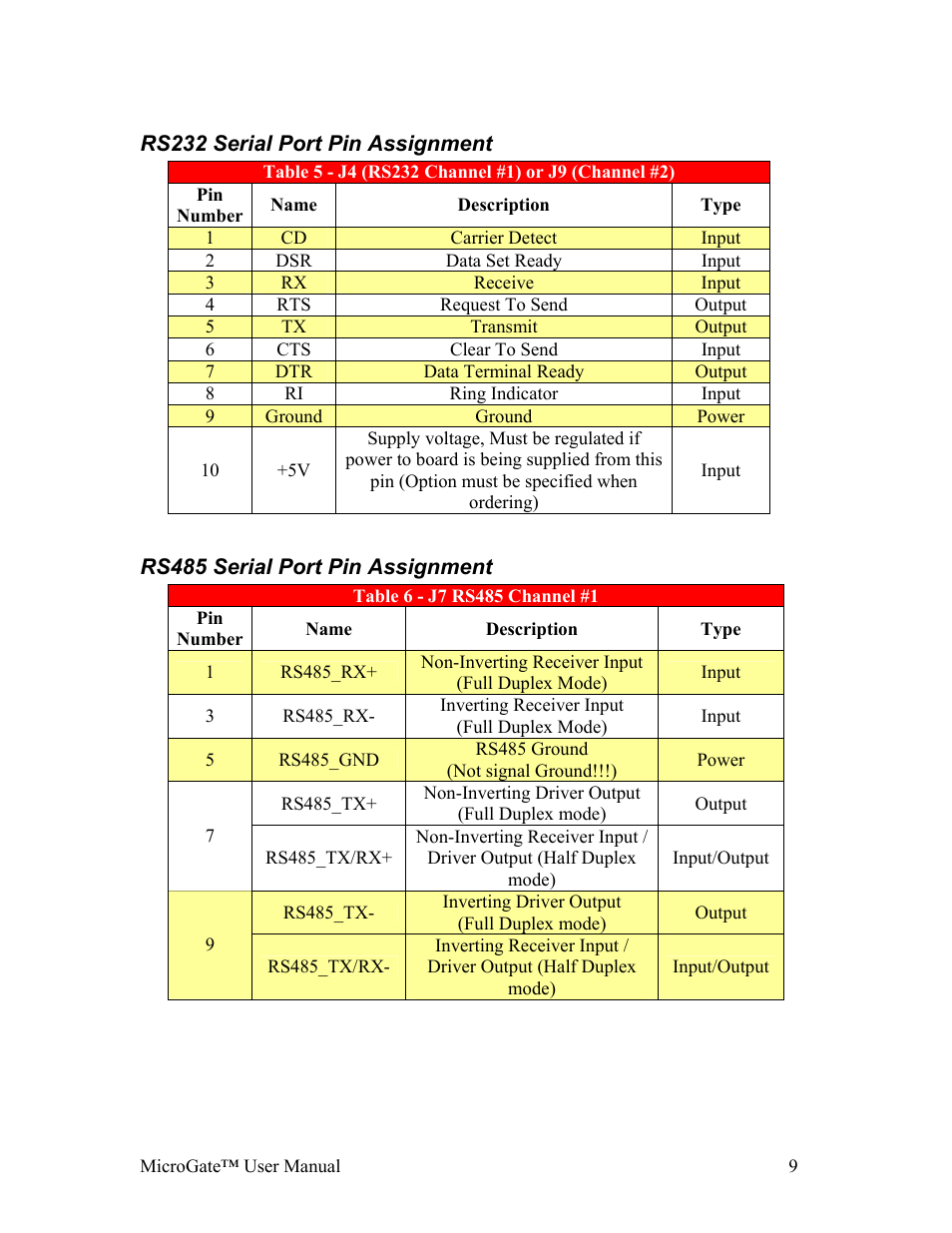 Rs232 serial port pin assignment, Rs485 serial port pin assignment, Rs232 | Erial, Ssignment, Rs485 | Gateway MicroGate MG1-1000 User Manual | Page 9 / 18
