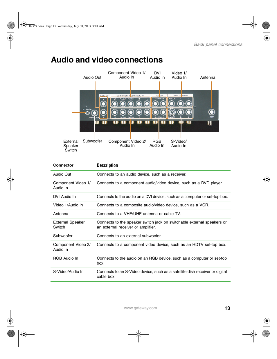 Audio and video connections | Gateway Flat Panel Television User Manual | Page 17 / 68