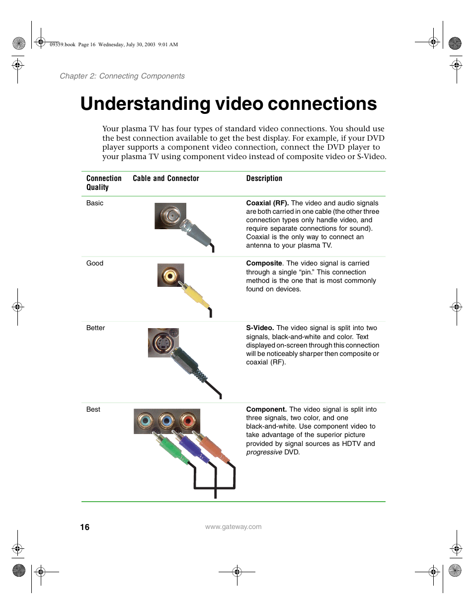 Understanding video connections | Gateway Flat Panel Television User Manual | Page 20 / 68