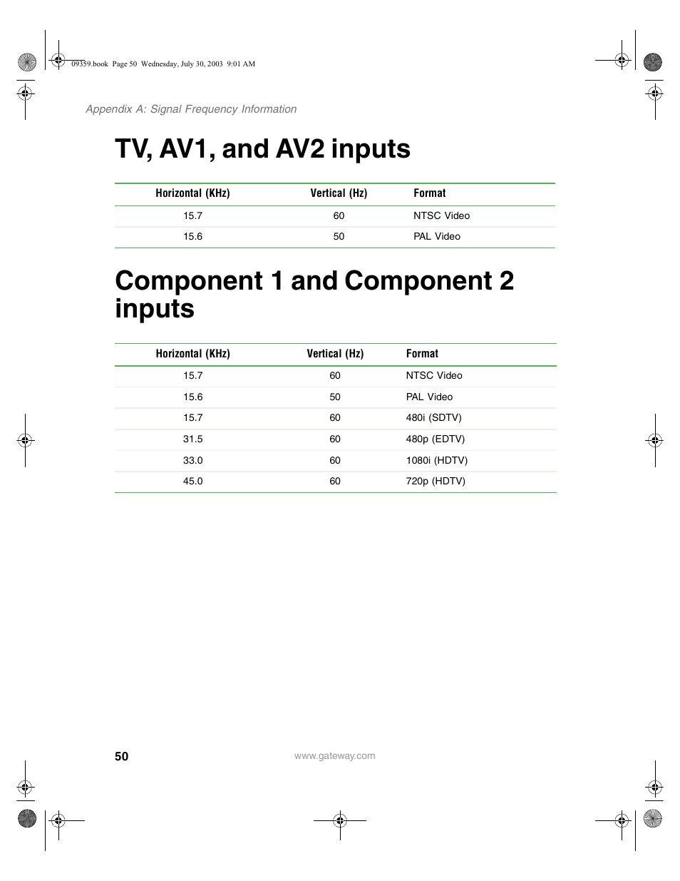 Tv, av1, and av2 inputs, Component1 and component2 inputs | Gateway Flat Panel Television User Manual | Page 54 / 68