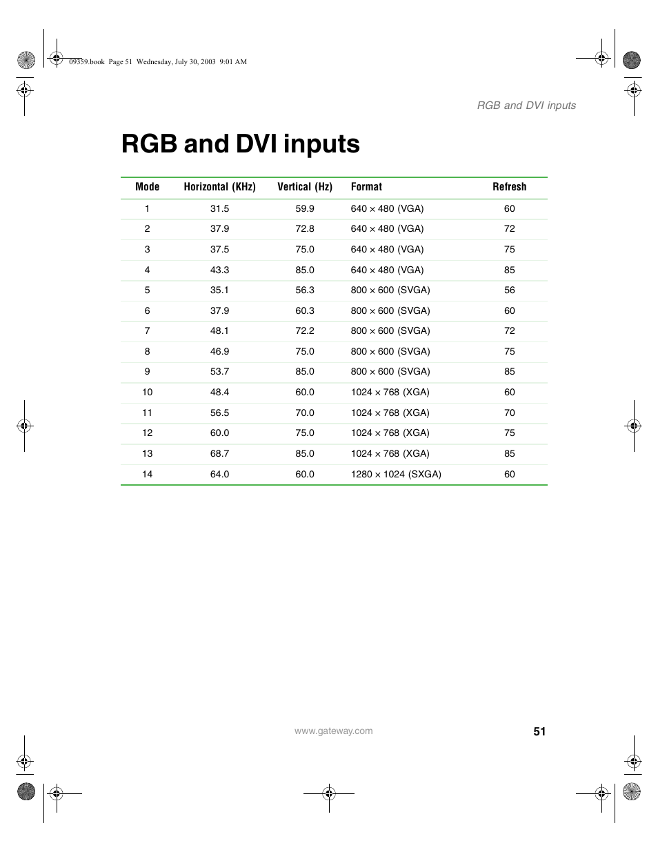 Rgb and dvi inputs | Gateway Flat Panel Television User Manual | Page 55 / 68