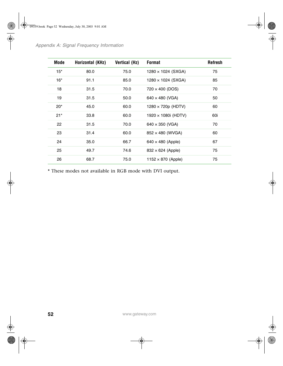 Gateway Flat Panel Television User Manual | Page 56 / 68