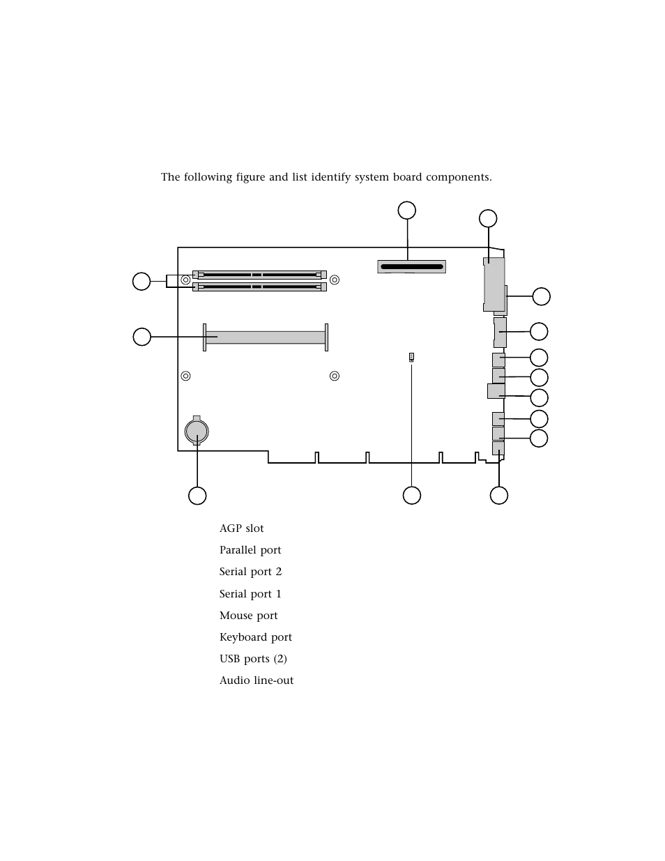 System board | Gateway E-4400 User Manual | Page 12 / 118