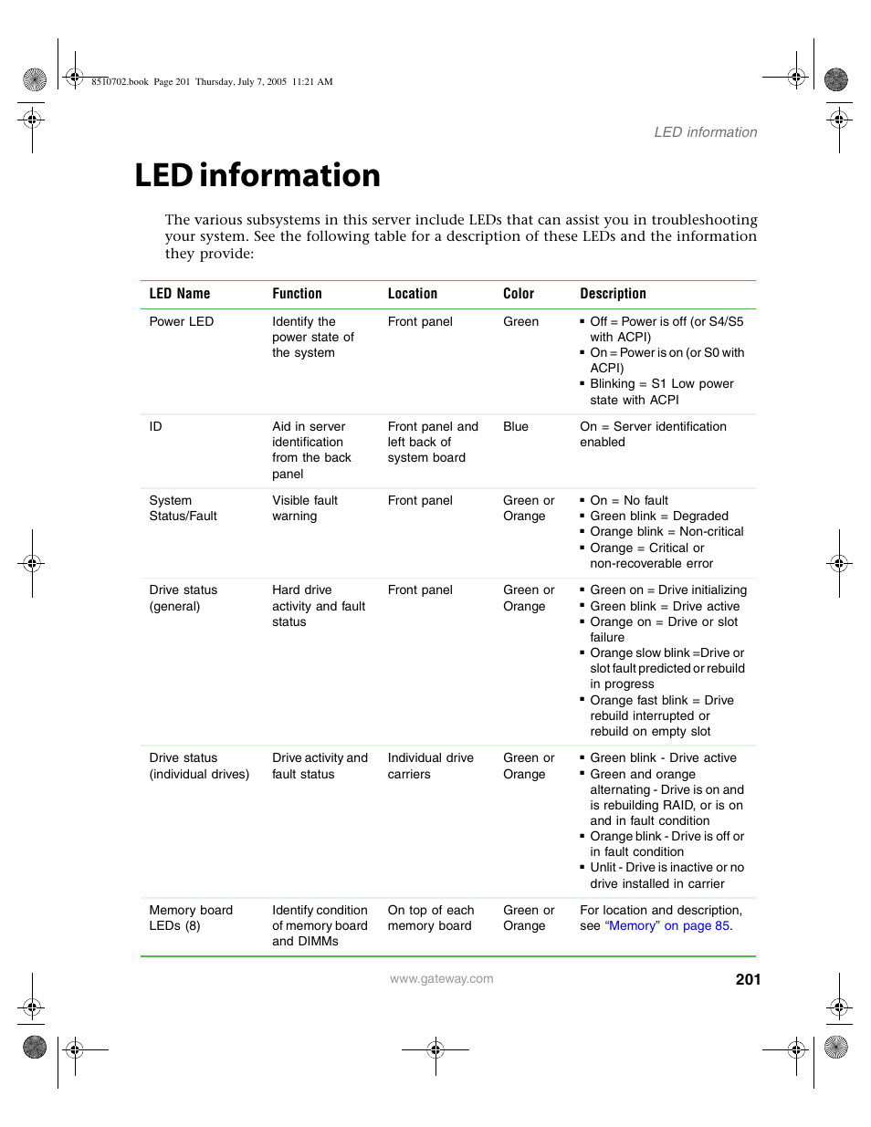 Led information | Gateway 9715 User Manual | Page 206 / 278