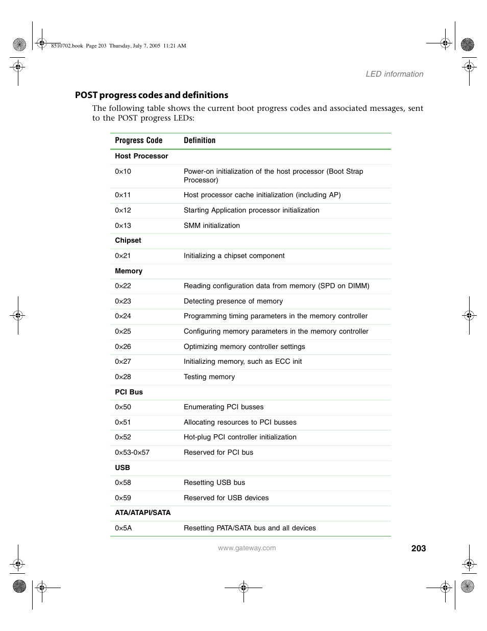 Post progress codes and definitions | Gateway 9715 User Manual | Page 208 / 278