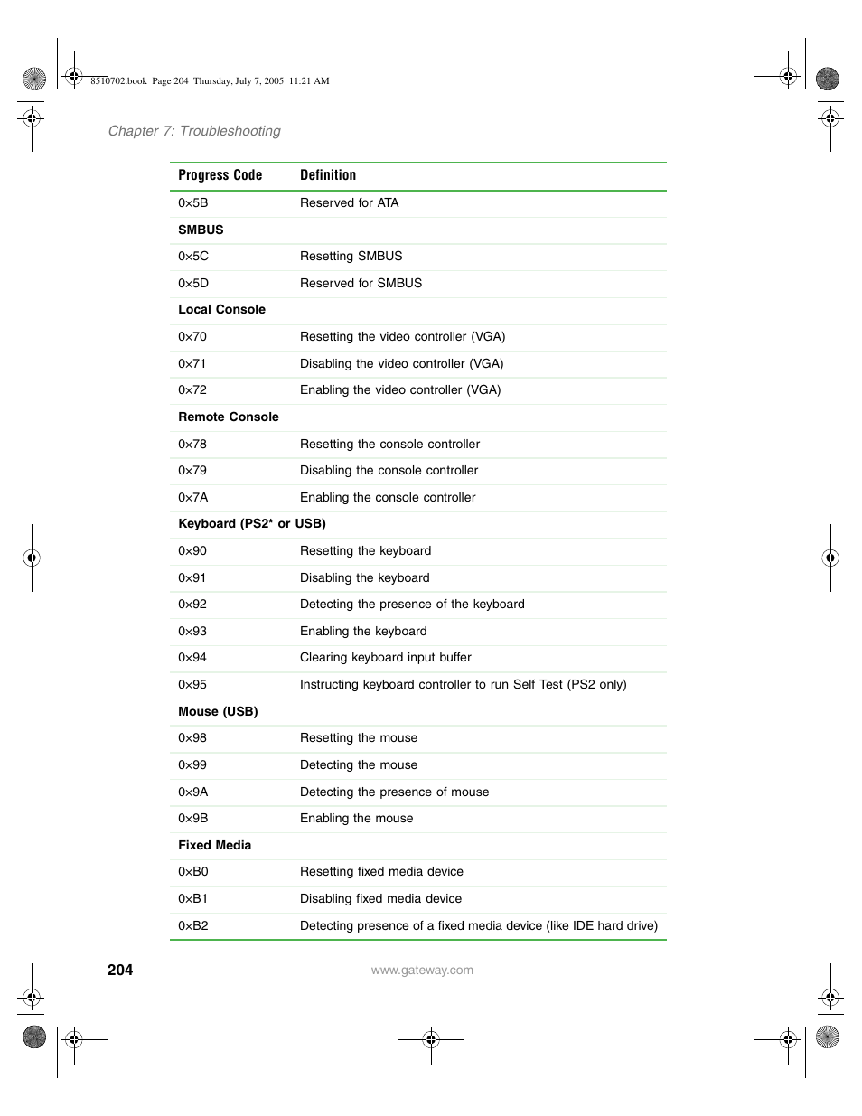 Gateway 9715 User Manual | Page 209 / 278