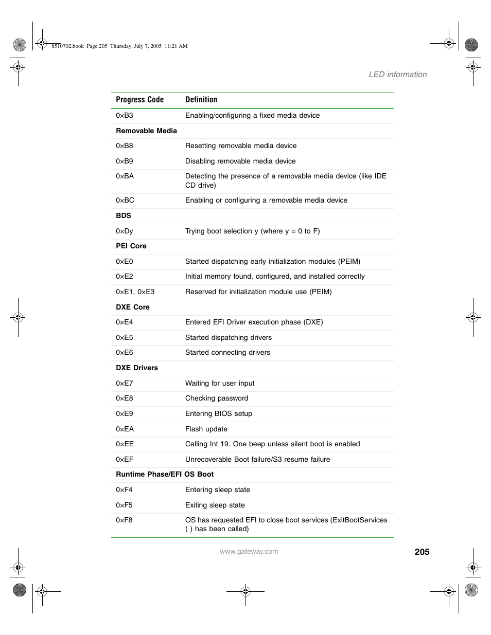 Gateway 9715 User Manual | Page 210 / 278