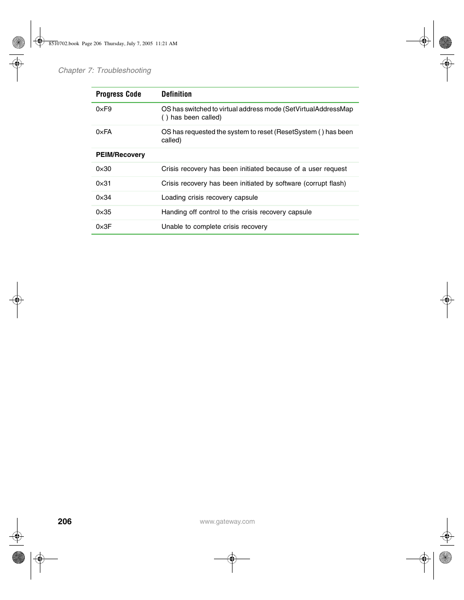 Gateway 9715 User Manual | Page 211 / 278