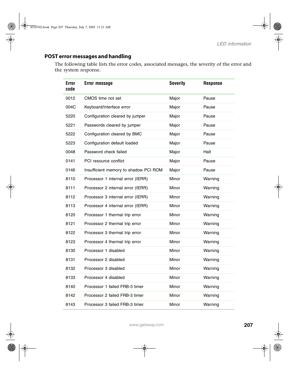 Post error messages and handling | Gateway 9715 User Manual | Page 212 / 278