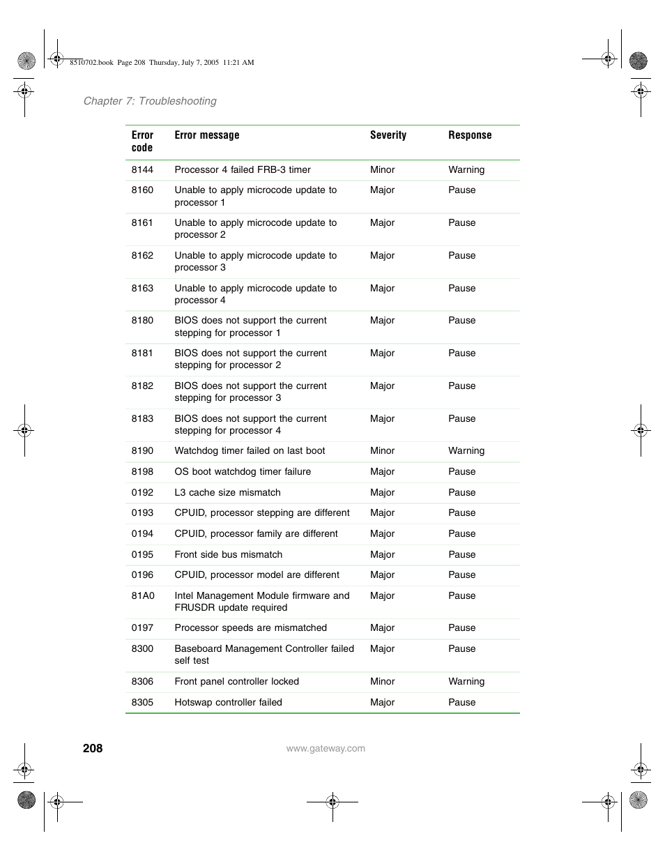 Gateway 9715 User Manual | Page 213 / 278
