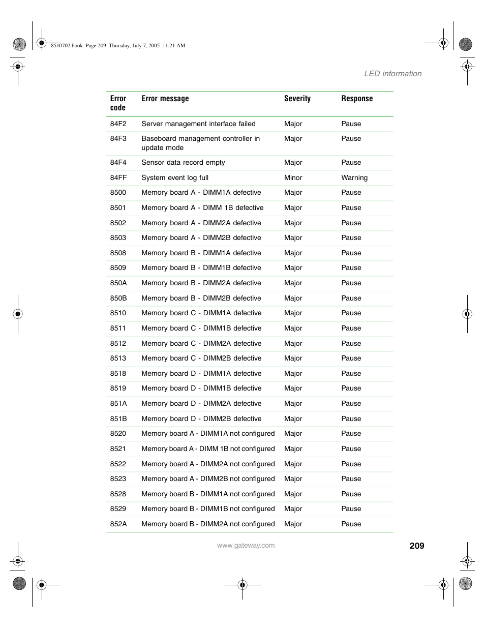 Gateway 9715 User Manual | Page 214 / 278