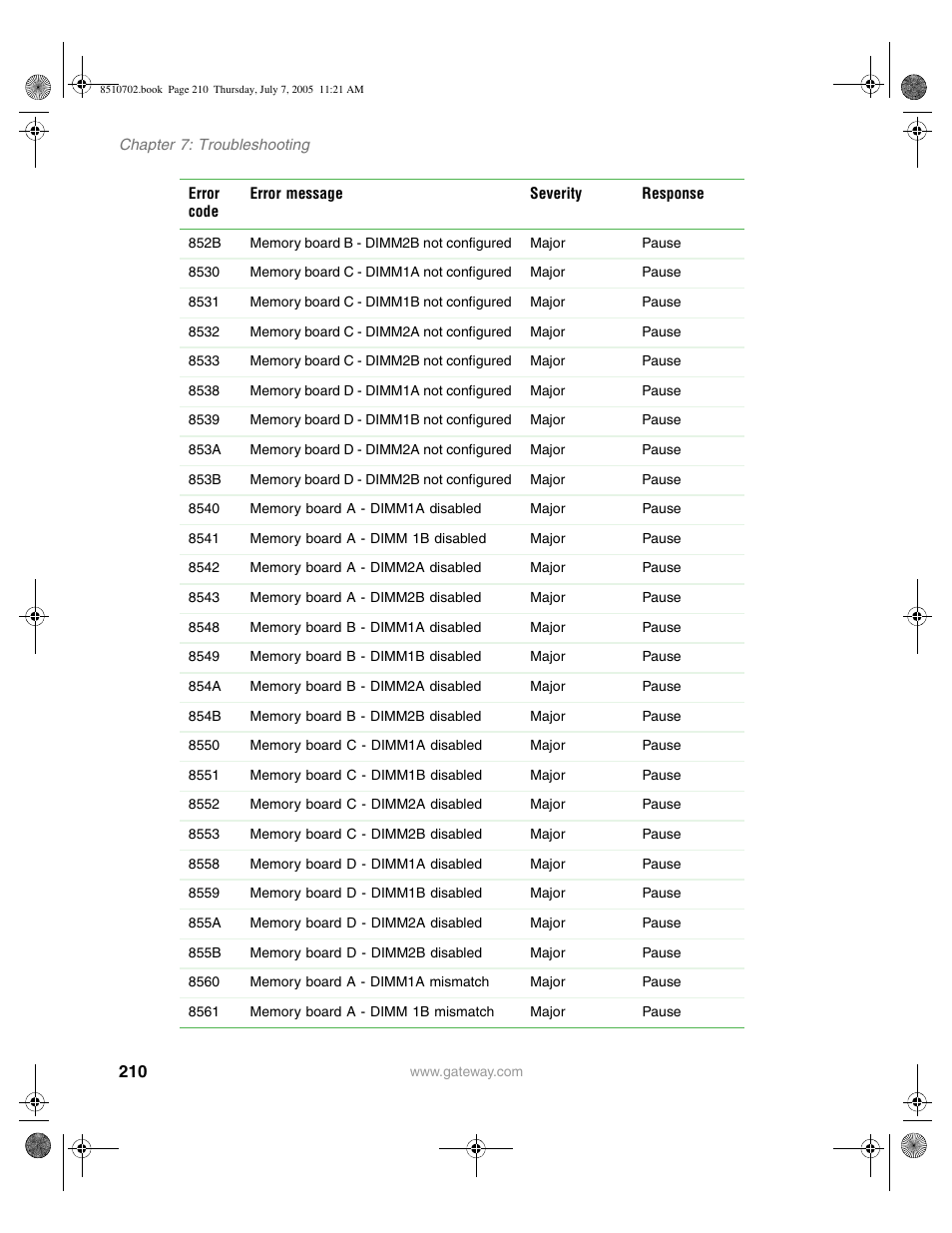 Gateway 9715 User Manual | Page 215 / 278