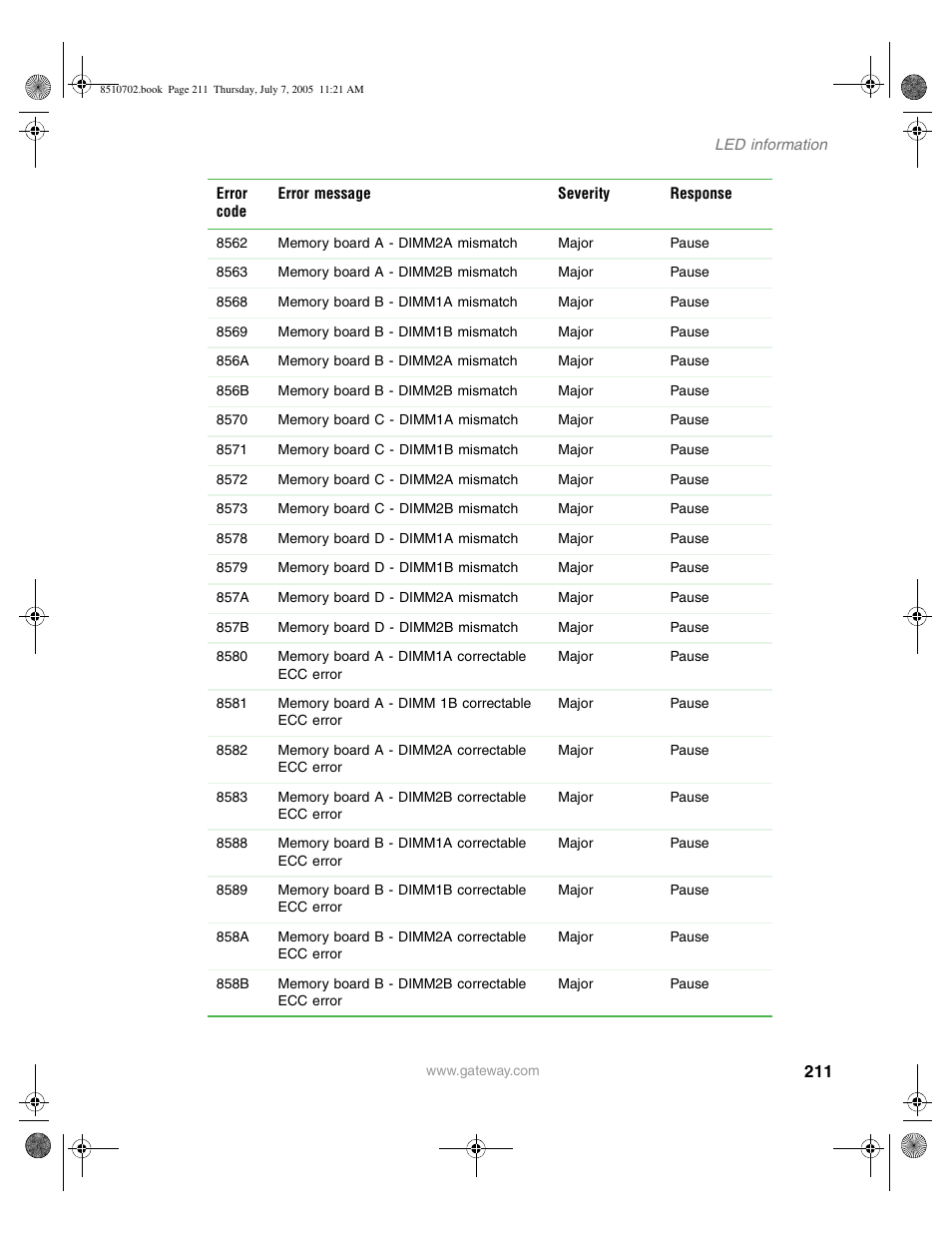 Gateway 9715 User Manual | Page 216 / 278