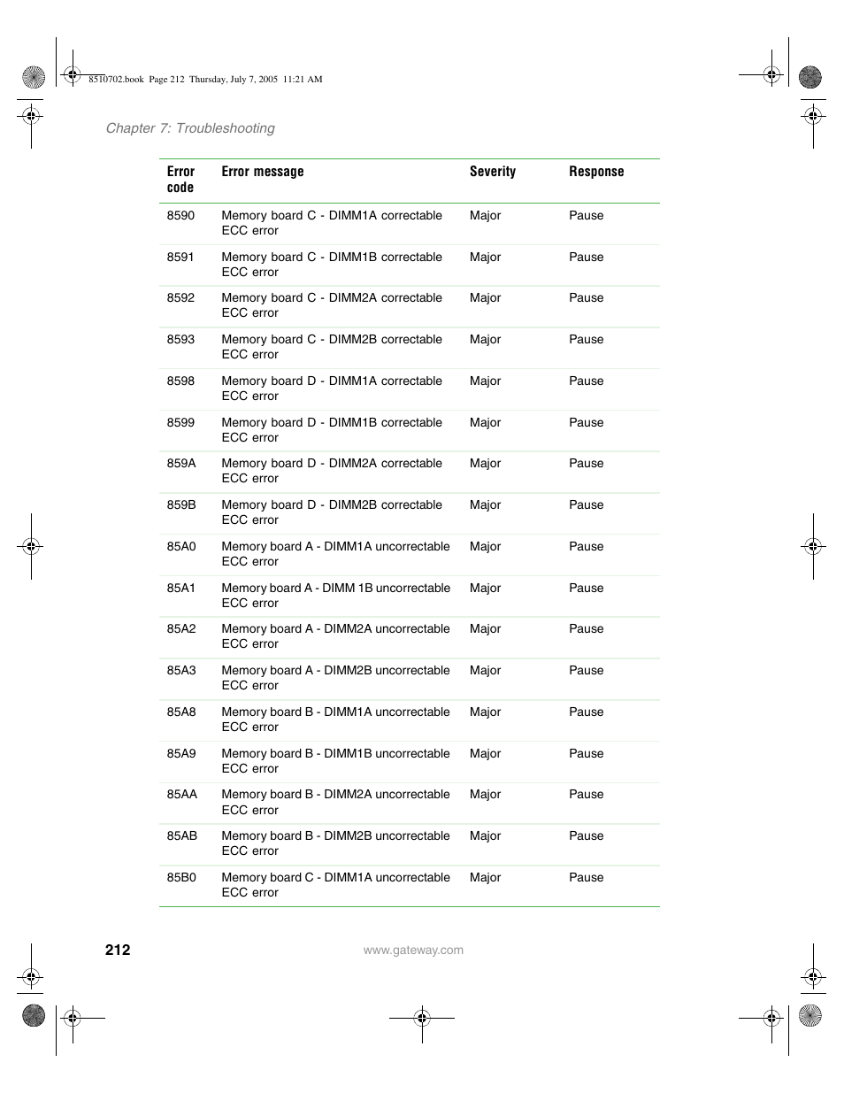 Gateway 9715 User Manual | Page 217 / 278