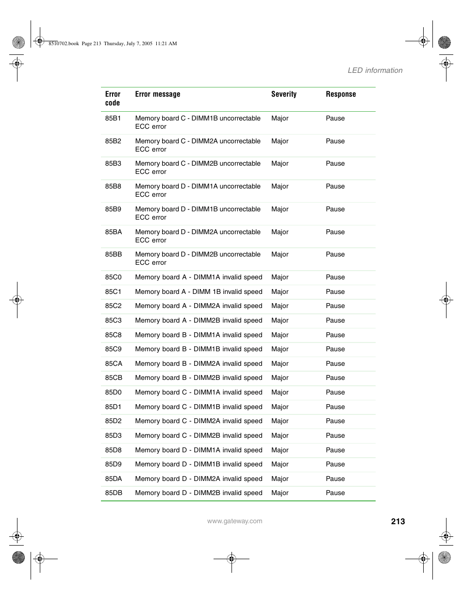 Gateway 9715 User Manual | Page 218 / 278