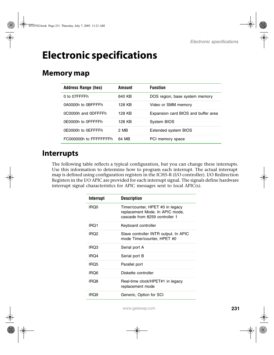 Electronic specifications, Memory map, Interrupts | Memory map interrupts | Gateway 9715 User Manual | Page 236 / 278