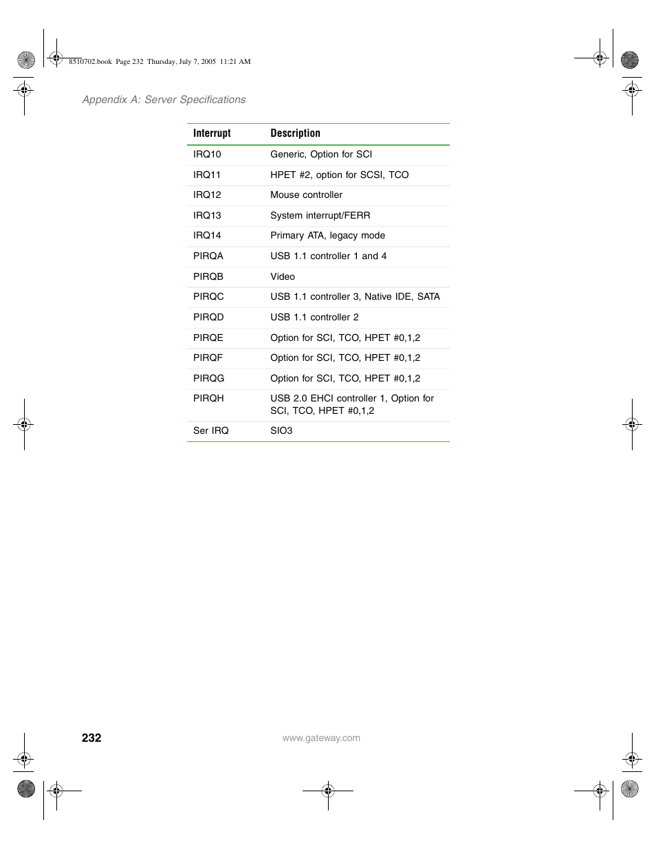 Gateway 9715 User Manual | Page 237 / 278