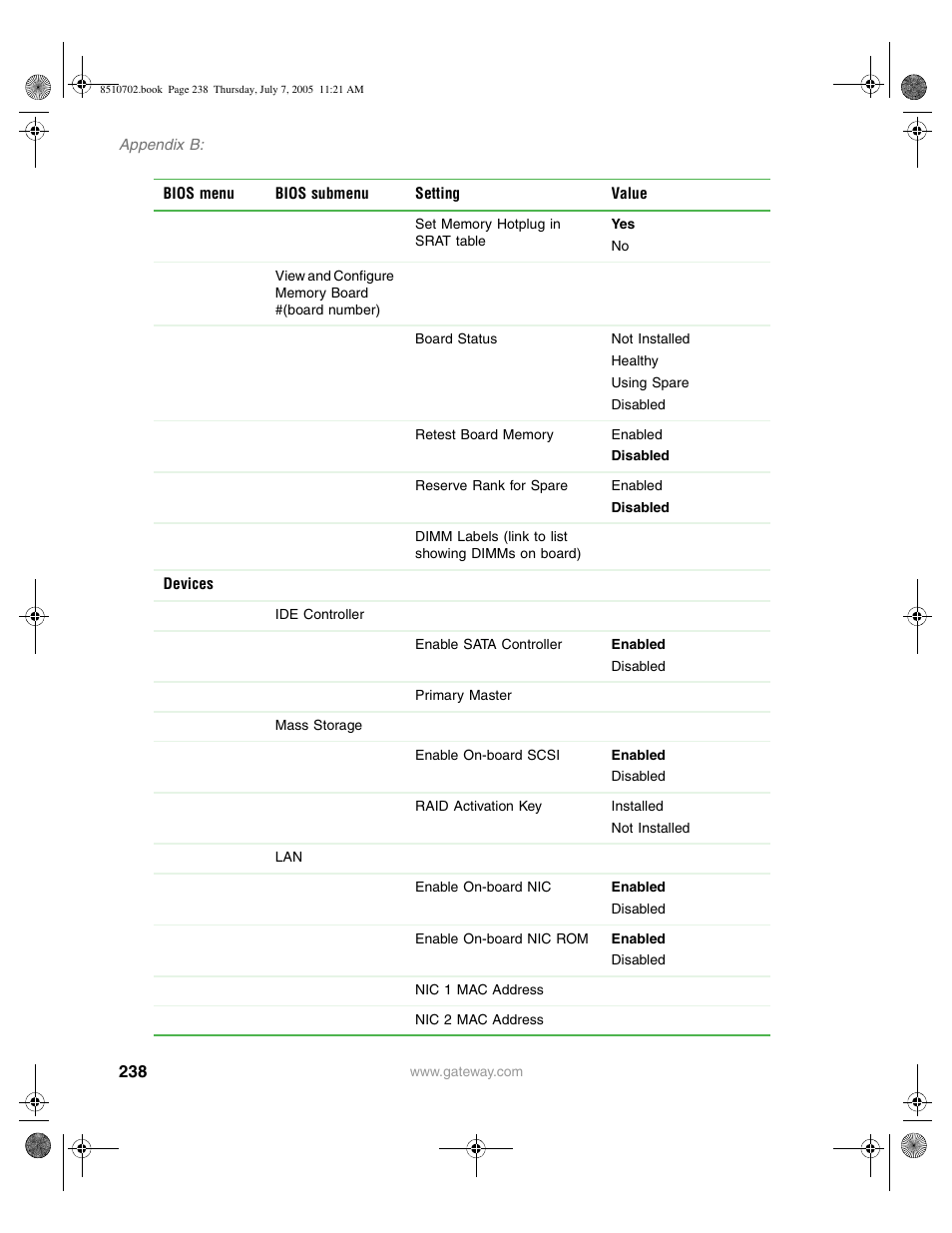 Gateway 9715 User Manual | Page 243 / 278