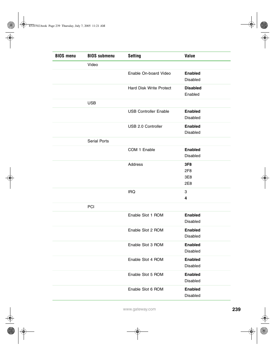 Gateway 9715 User Manual | Page 244 / 278