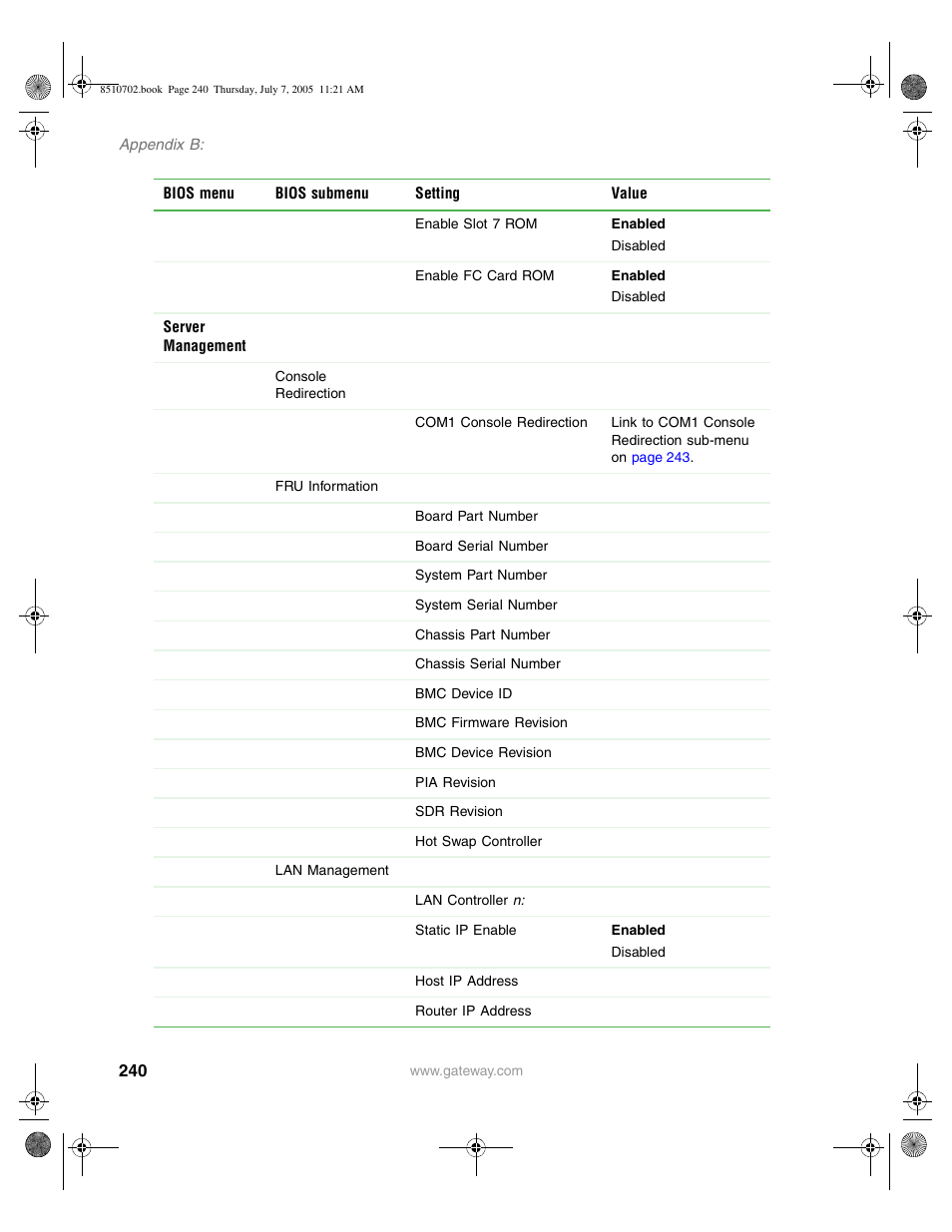 Gateway 9715 User Manual | Page 245 / 278