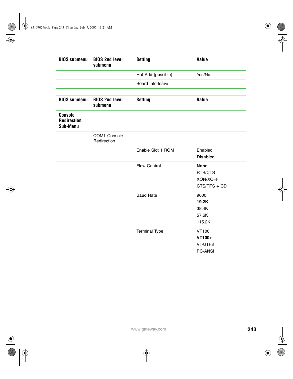 Gateway 9715 User Manual | Page 248 / 278