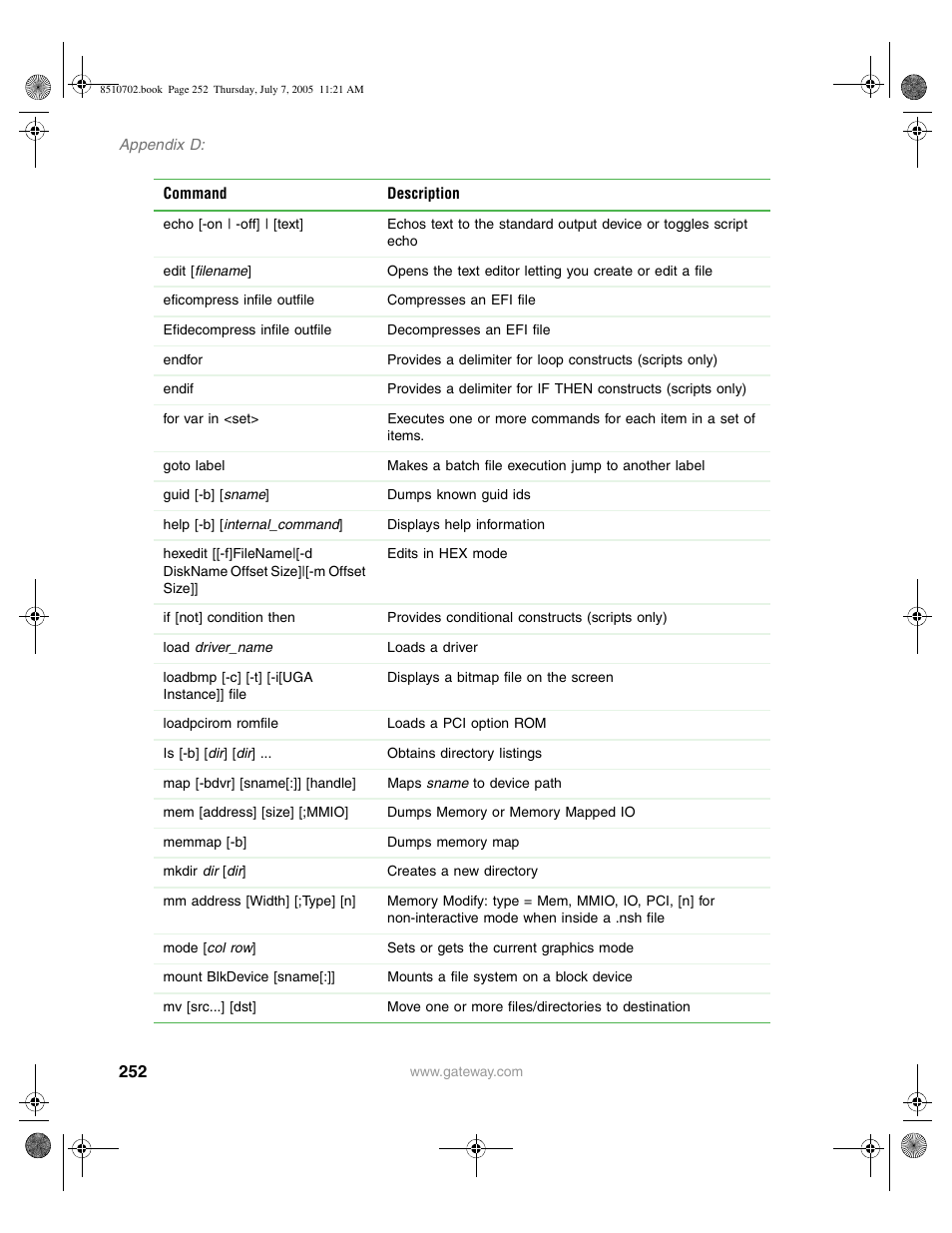 Gateway 9715 User Manual | Page 257 / 278