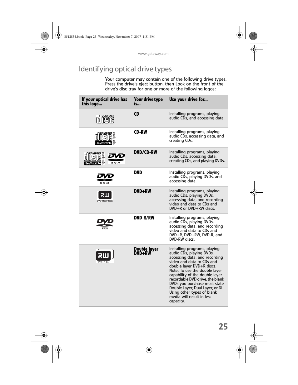 Identifying optical drive types | Gateway FX User Manual | Page 31 / 140