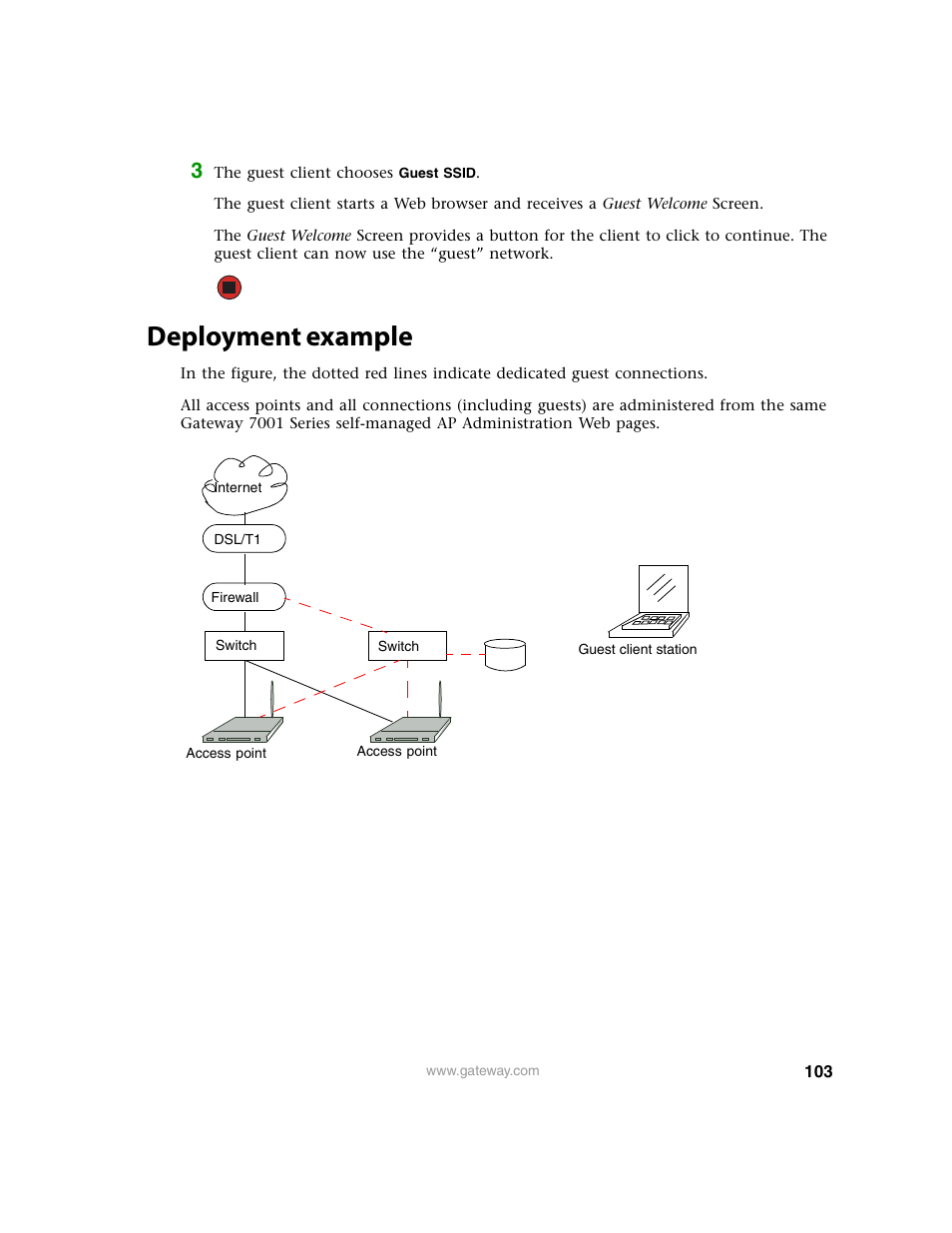 Deployment example | Gateway 7001 Series User Manual | Page 108 / 218