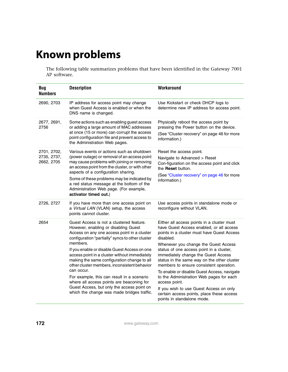 Known problems | Gateway 7001 Series User Manual | Page 177 / 218