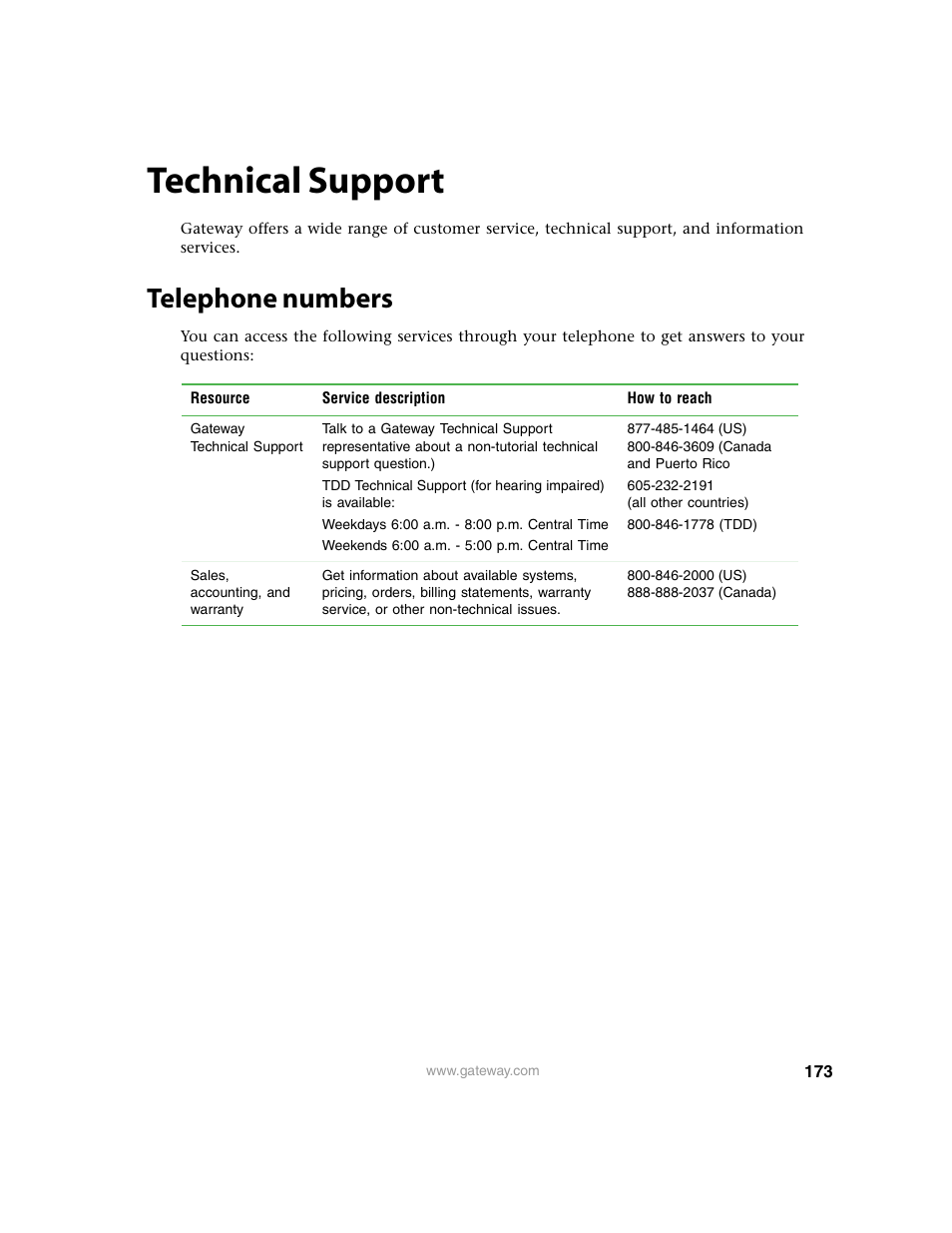 Technical support, Telephone numbers | Gateway 7001 Series User Manual | Page 178 / 218