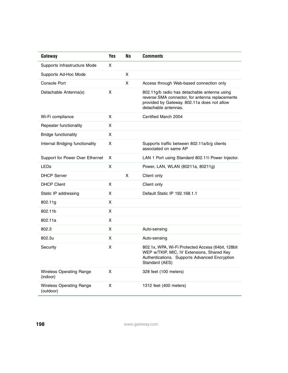 Gateway 7001 Series User Manual | Page 203 / 218