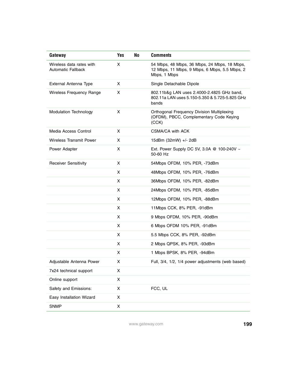 Gateway 7001 Series User Manual | Page 204 / 218