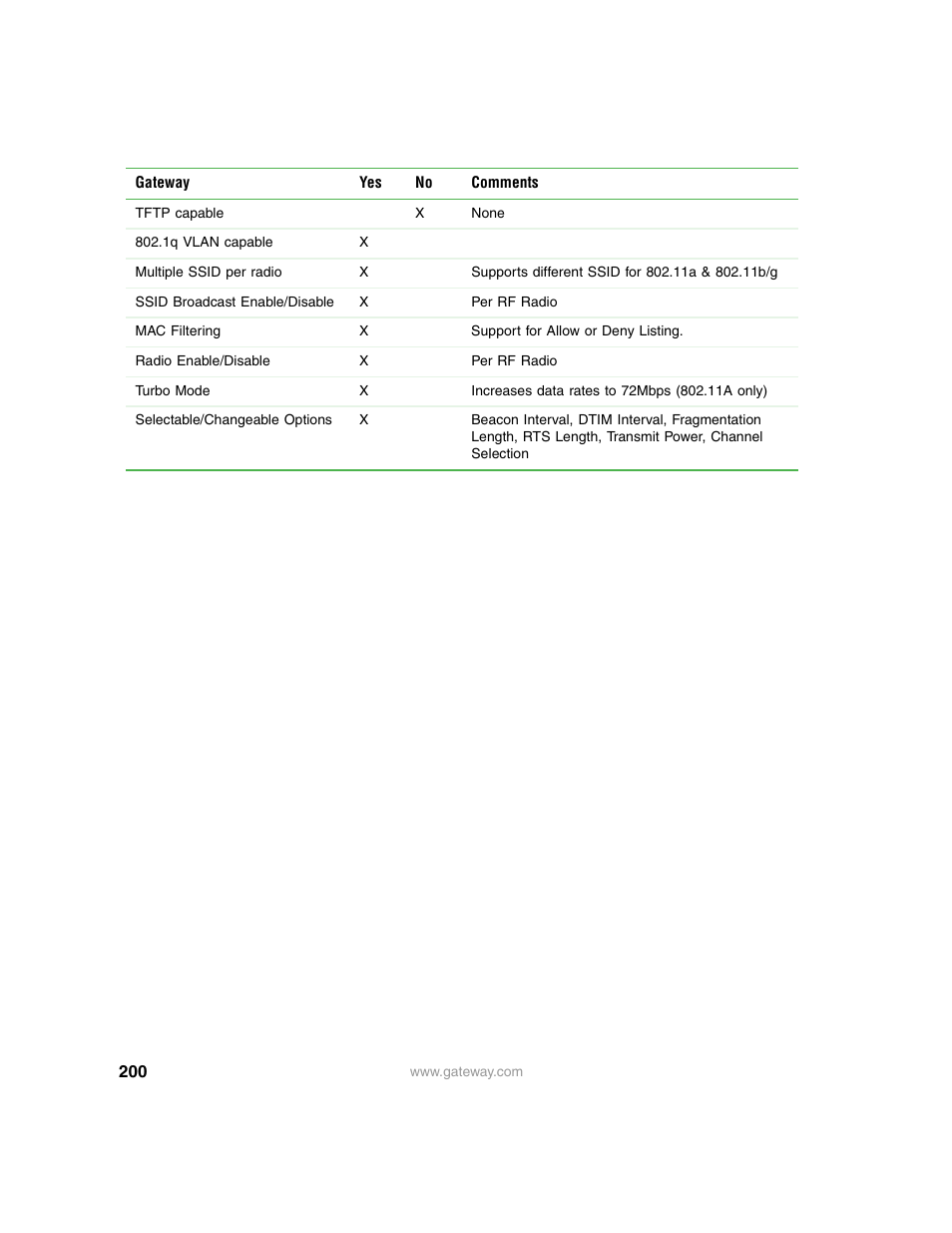 Gateway 7001 Series User Manual | Page 205 / 218