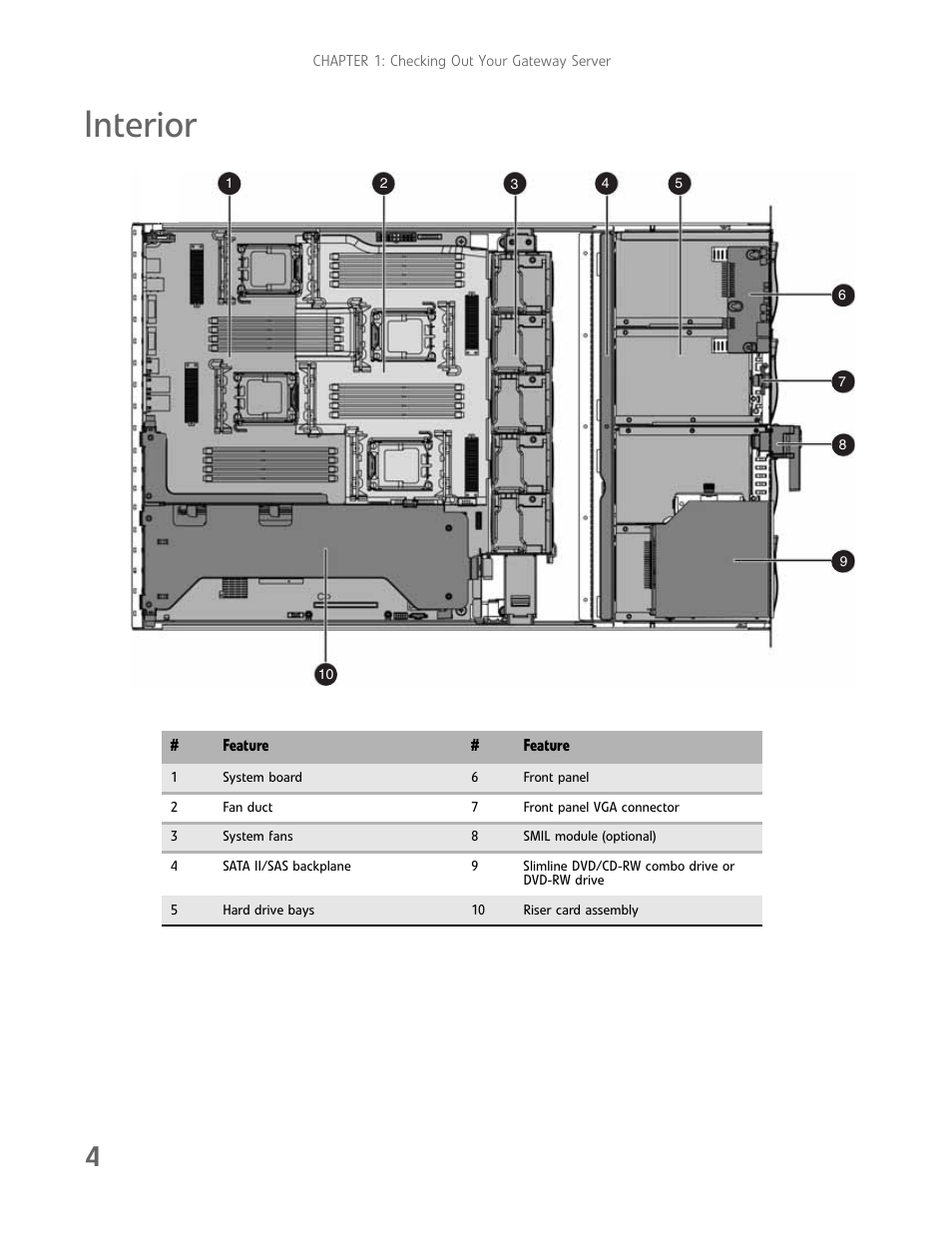 Interior | Gateway E-9722R User Manual | Page 10 / 112