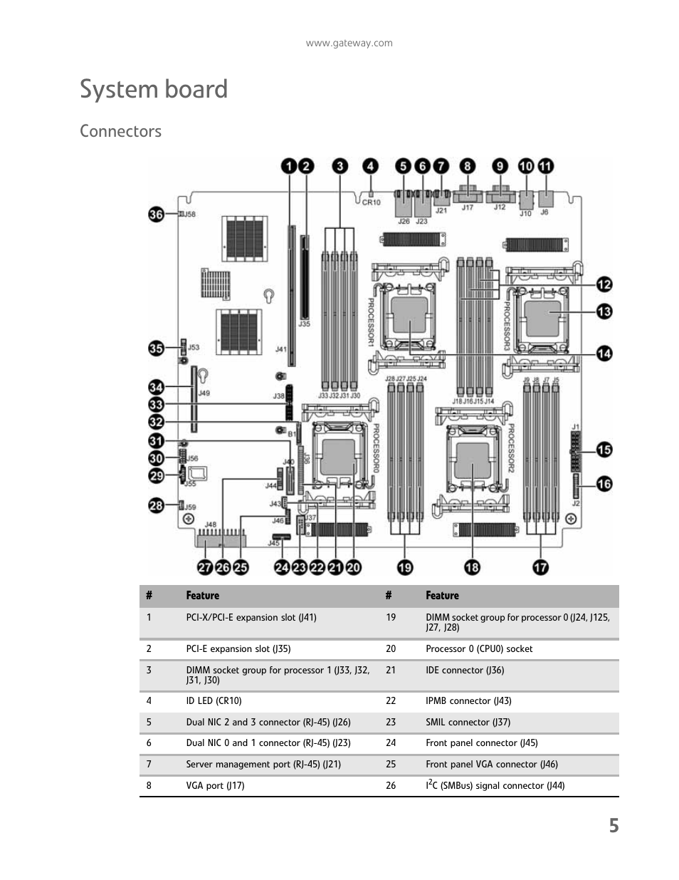 System board, Connectors | Gateway E-9722R User Manual | Page 11 / 112