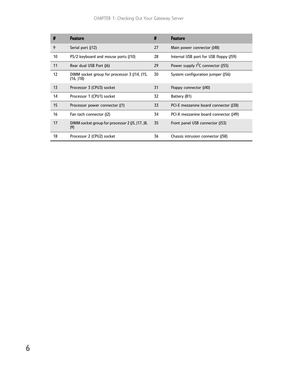 Gateway E-9722R User Manual | Page 12 / 112