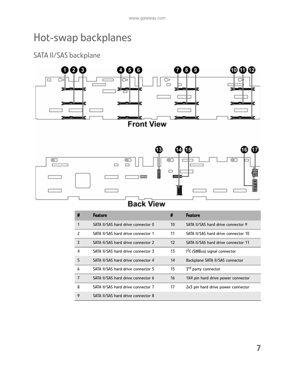 Hot-swap backplanes, Sata ii/sas backplane | Gateway E-9722R User Manual | Page 13 / 112